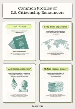 Common Profiles of US Citizenship Renouncers