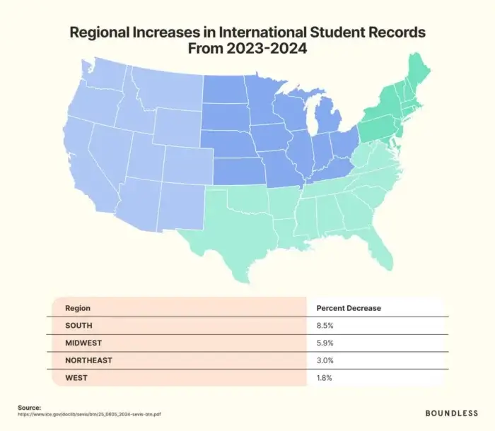 U.S. International Student Trends 2025: regional increases in International Student records 2024