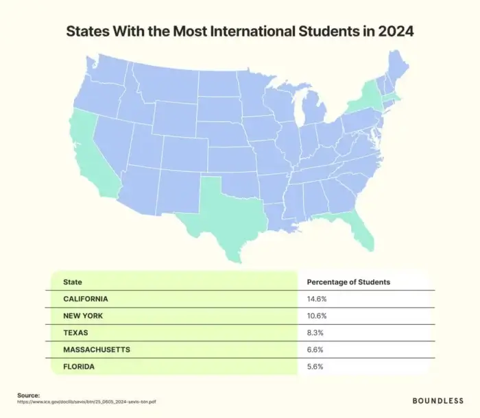 U.S. International Student Trends 2025: States with the most International Students 2024