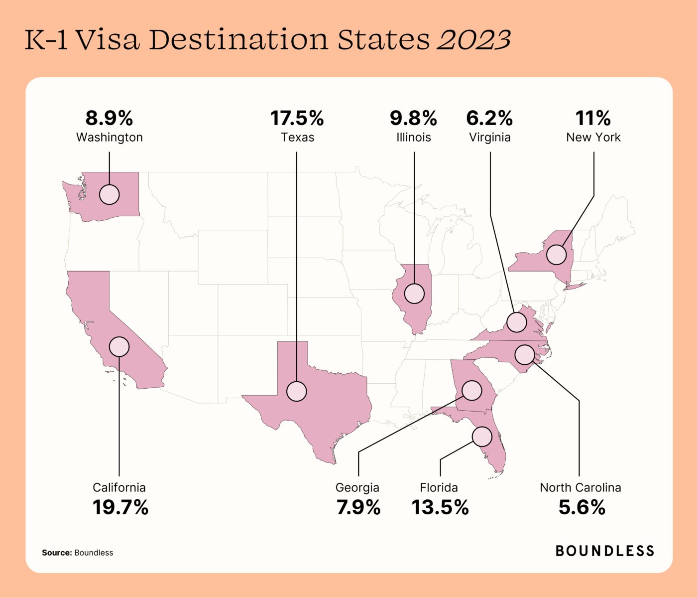 K1 Visa Destination States