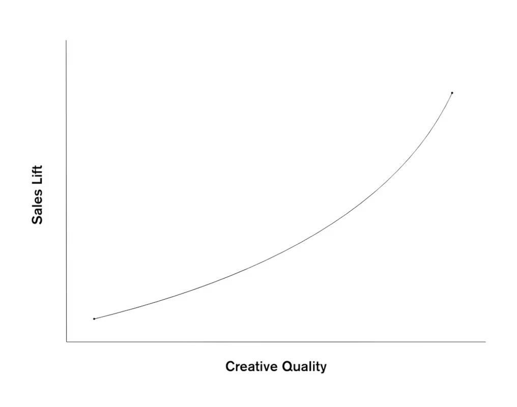 a graph on a black background