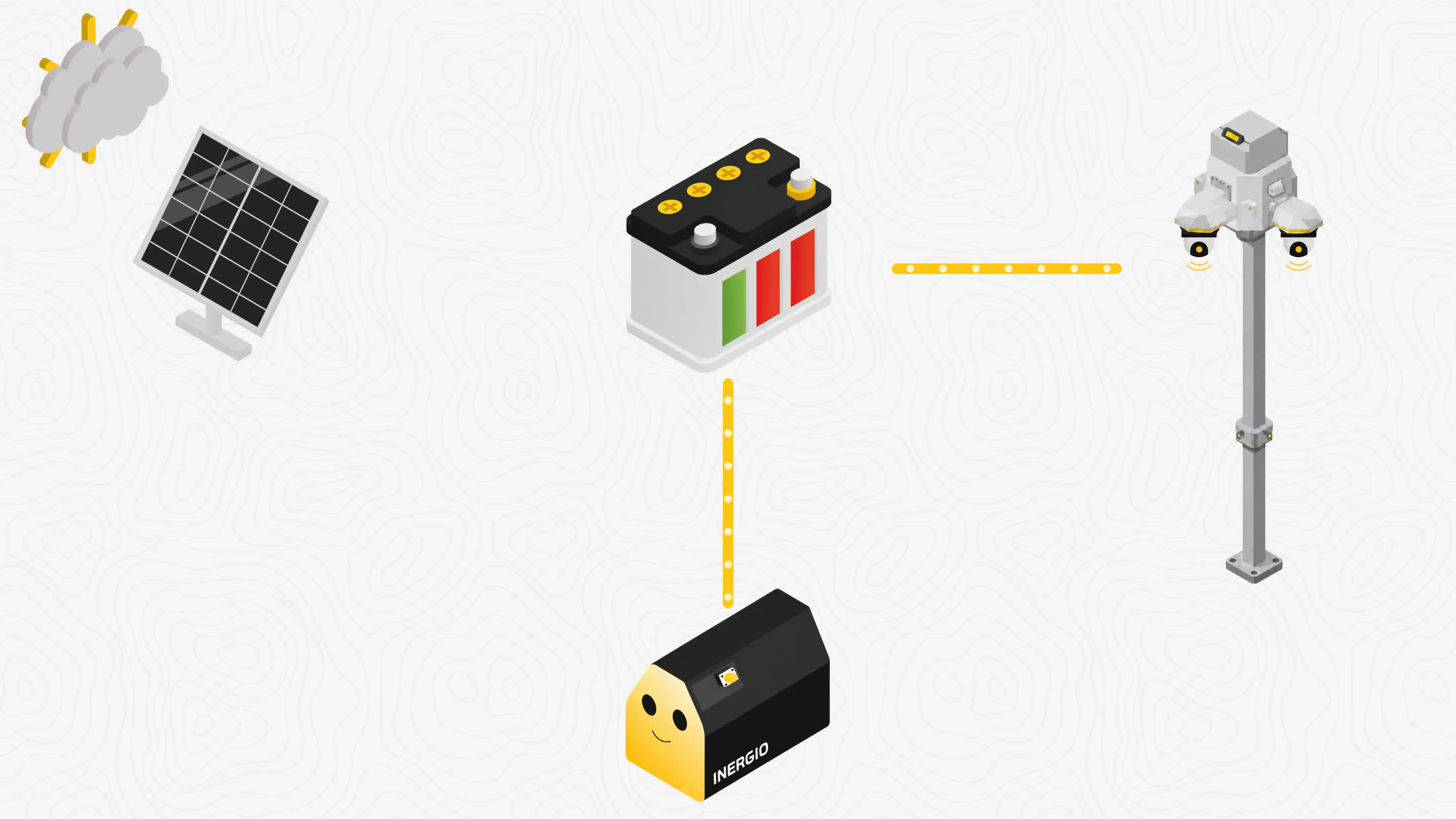 Illustration showing INERGIO connected with solar panels, a battery, and a surveillance system in a hybrid off-grid setup.