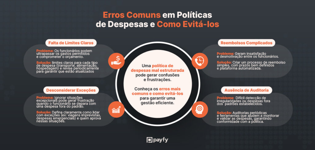 Política de Despesas