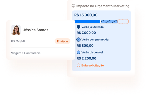 Pare de aprovar gastos dos quais você se arrependerá