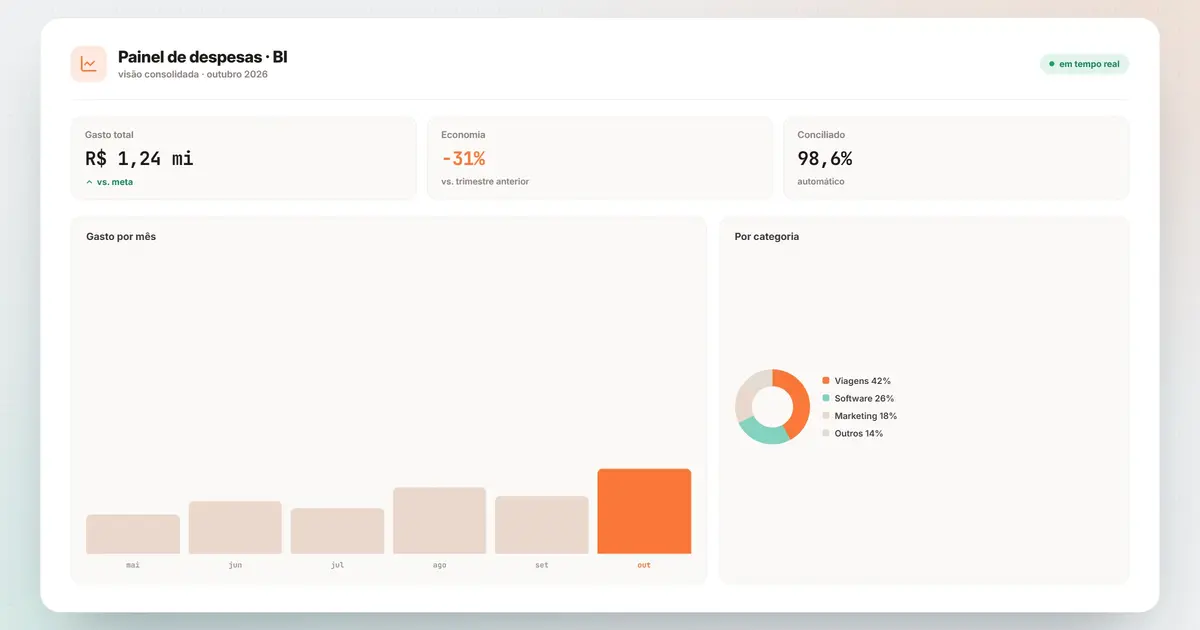Plataforma de gestão de despesas com dashboards e BI: o que avaliar