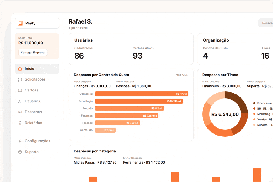 Dashboards