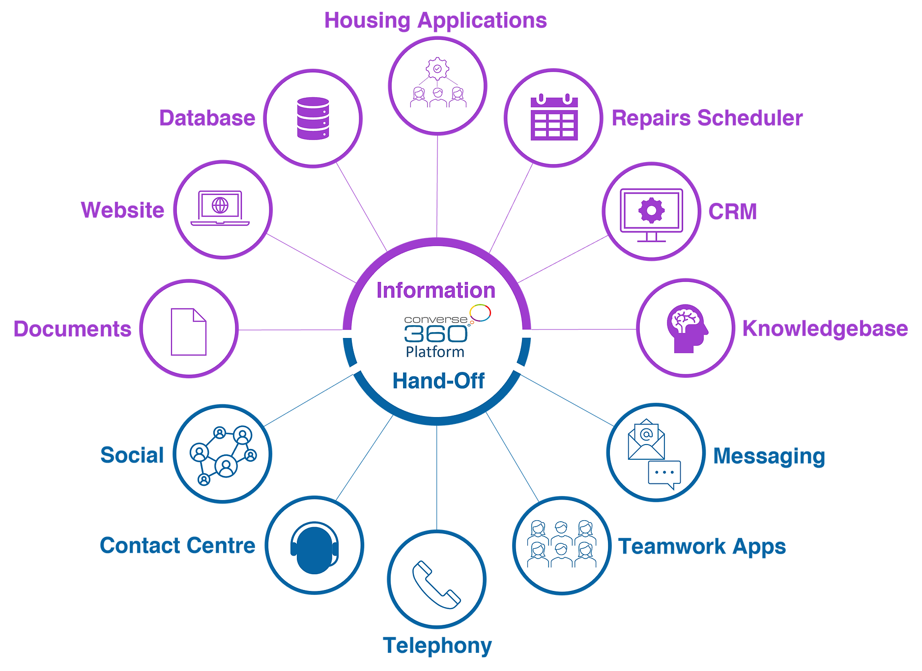conversational ai assistant integrations