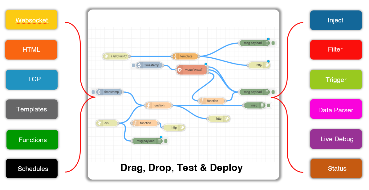 conversational ai assistant integration