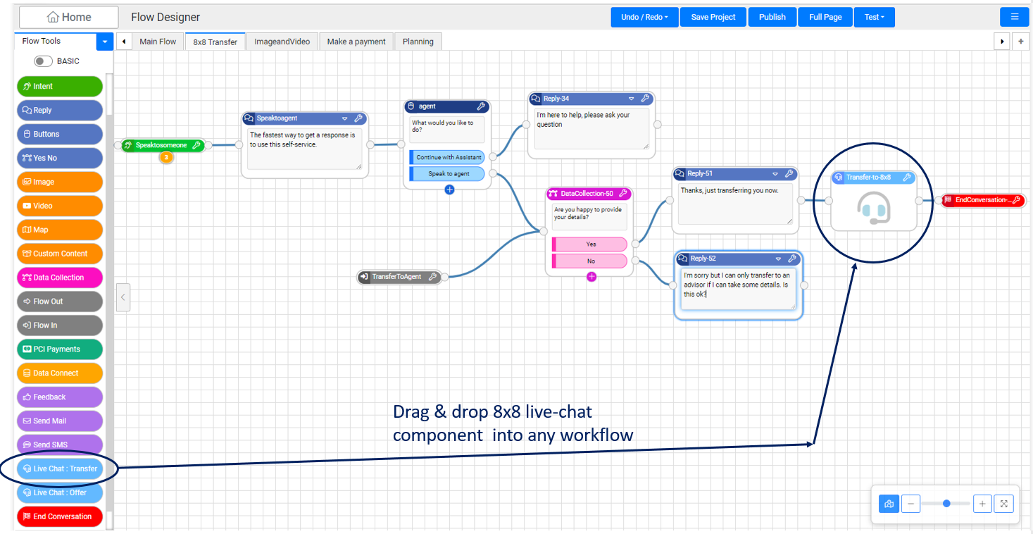 8x8 flow builder - conversational ai assistant