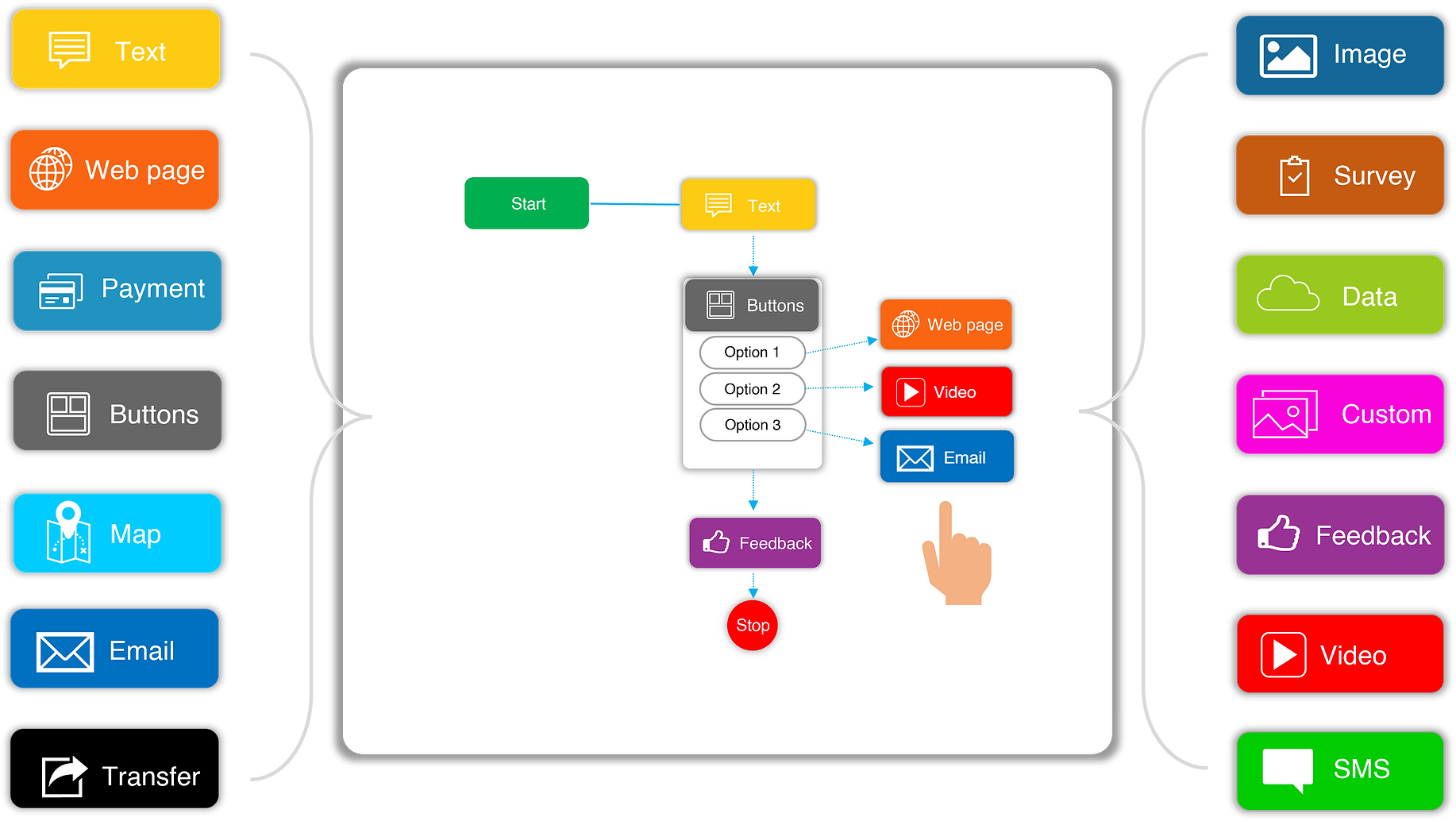 conversational ai assistant components