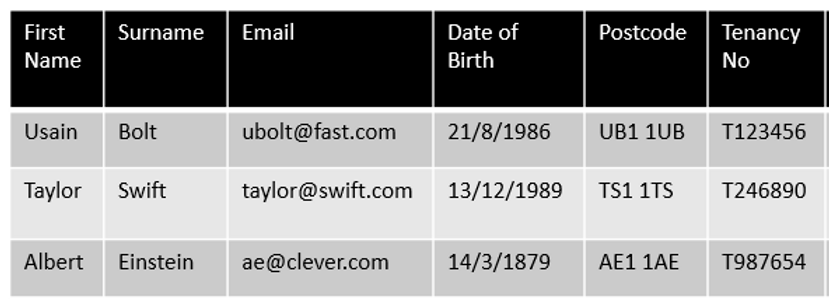 Housing management test data