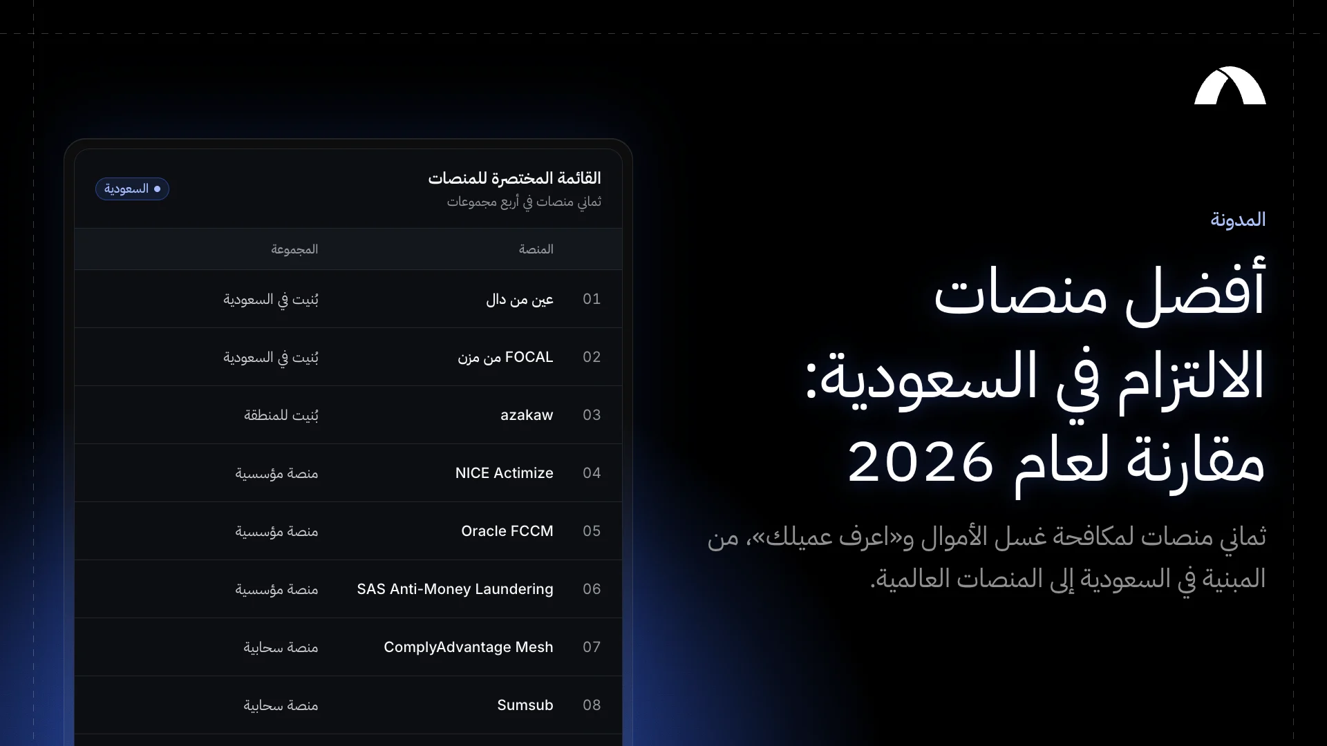 ثماني منصات التزام للمؤسسات الخاضعة للرقابة في السعودية في أربع مجموعات: بُنيت في السعودية، وبُنيت للمنطقة، ومنصات مؤسسية، ومنصات سحابية.
