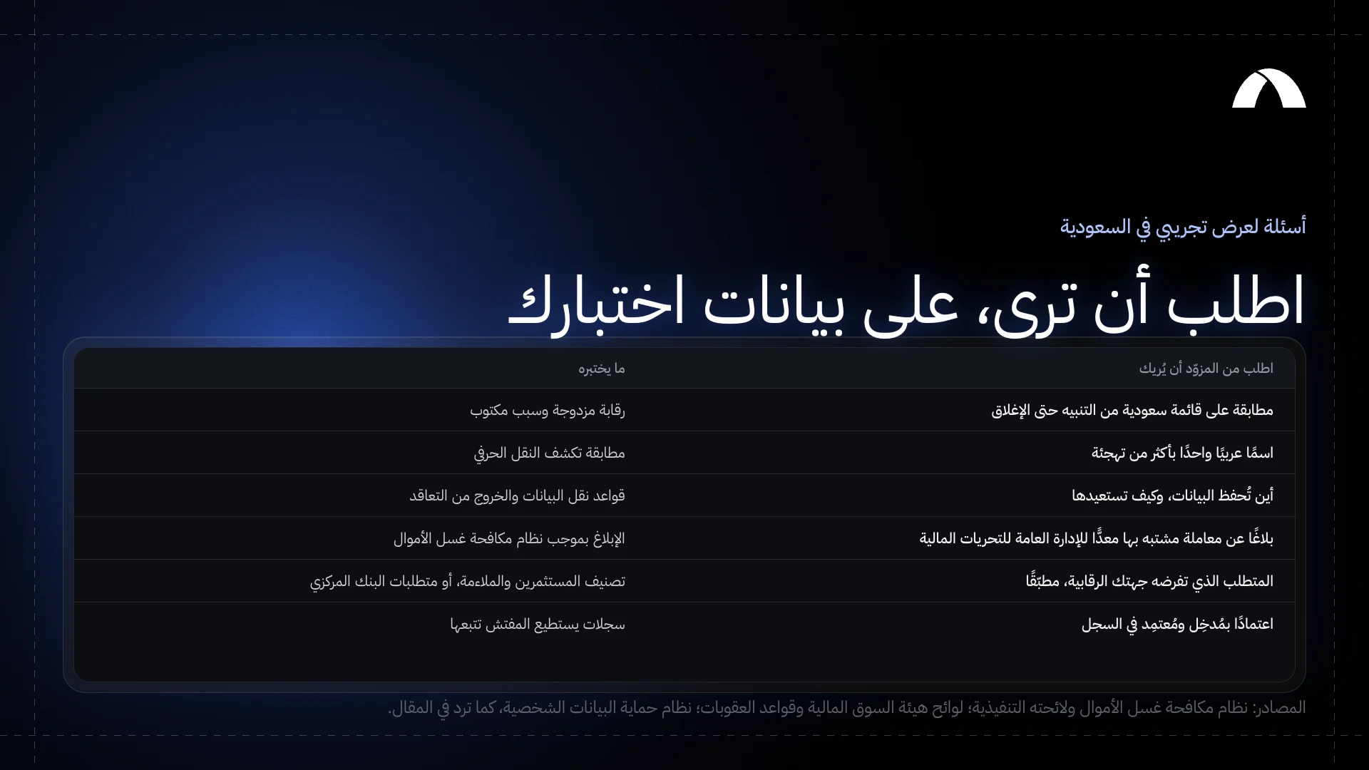 ستة أمور تتحقق منها مع أي منصة في عرض تجريبي في السعودية: القوائم السعودية، والعربية، ومكان البيانات، والبلاغات إلى الإدارة العامة للتحريات المالية، ومتطلبات الهيئة أو البنك المركزي، والاعتماد مع سجل التدقيق.