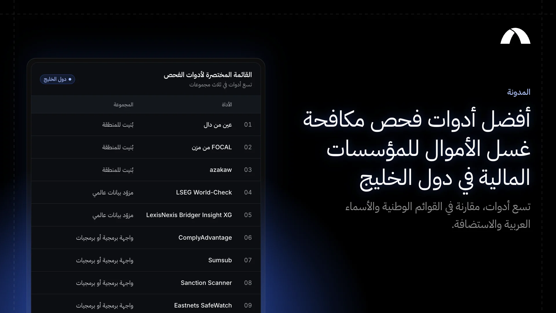 تسع أدوات لفحص مكافحة غسل الأموال في ثلاث مجموعات: أدوات بُنيت للمنطقة، ومزوّدو بيانات عالميون، وأدوات فحص عبر واجهة برمجية أو برمجيات.