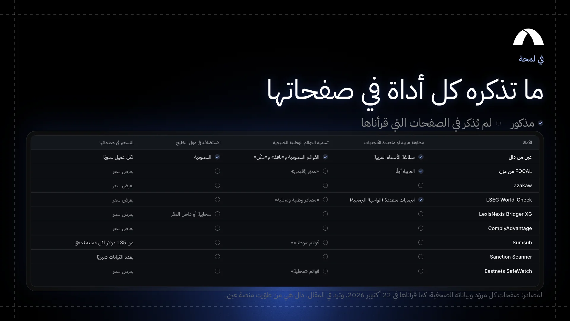 ما تذكره كل أداة في صفحاتها: مطابقة الأسماء العربية، وتسمية القوائم الوطنية في دول الخليج، والاستضافة في دول الخليج، والأسعار المعلنة.