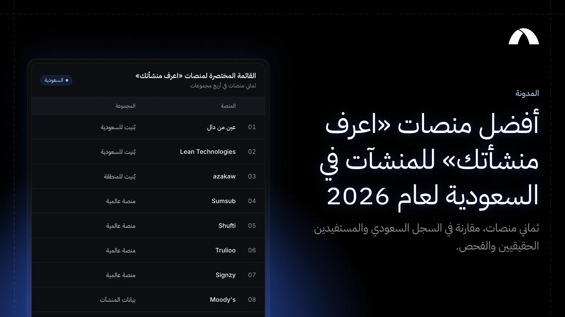 ثماني منصات لـ«اعرف منشأتك» في أربع مجموعات: بُنيت للسعودية، وبُنيت للمنطقة، ومنصات عالمية، وبيانات المنشآت.