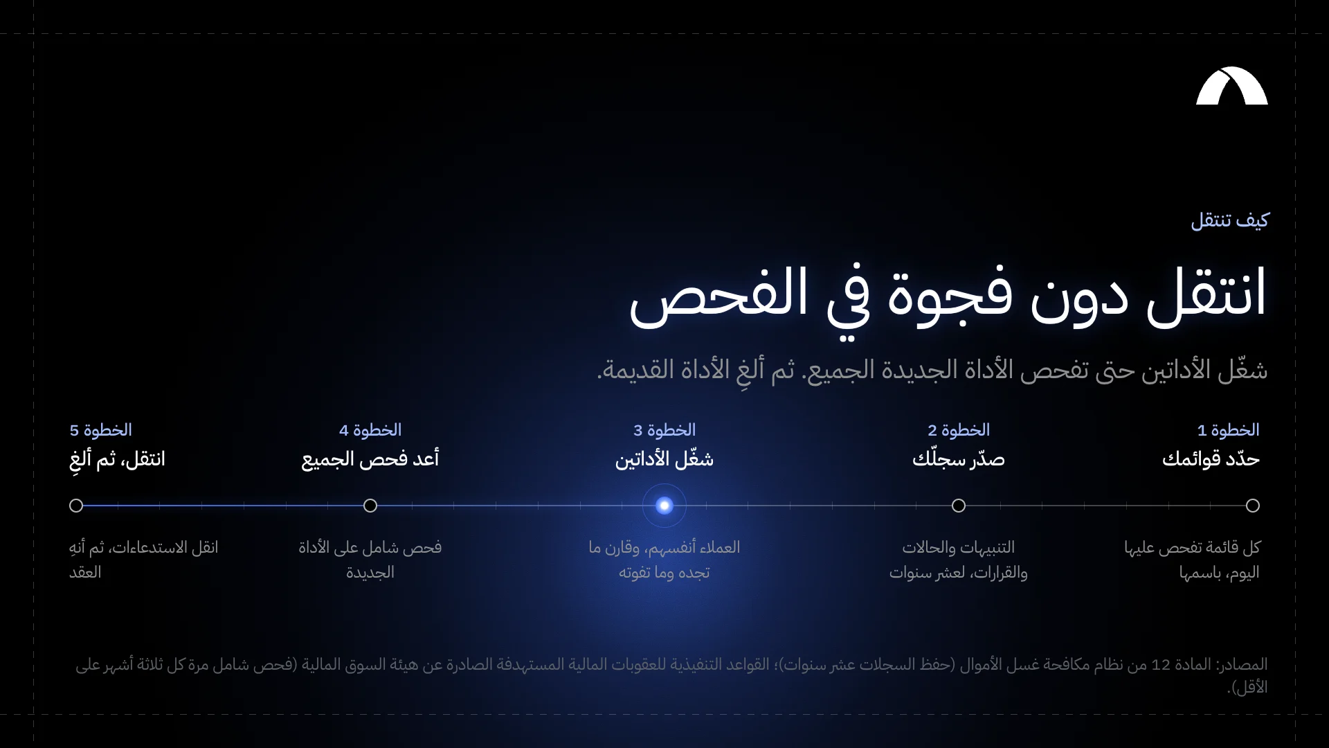 كيف تنتقل من ComplyAdvantage دون فجوة: حدّد قوائمك، وصدّر سجلّك، وشغّل الأداتين، وأعد فحص الجميع، ثم انتقل.