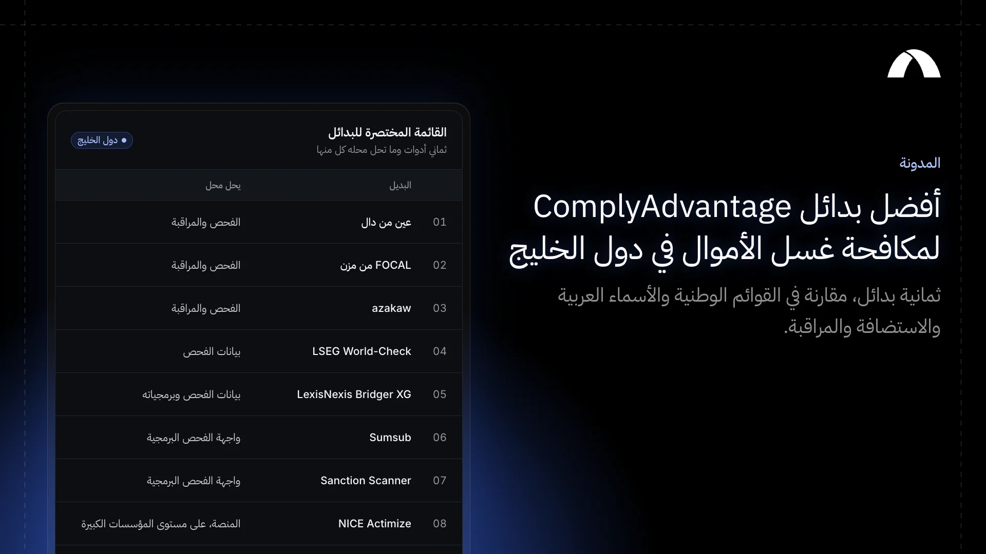ثمانية بدائل لـComplyAdvantage في أربع مجموعات: بُنيت للمنطقة، ومزوّدو بيانات عالميون، وفحص عبر واجهة برمجية، ومنصة مؤسسية لمكافحة غسل الأموال.