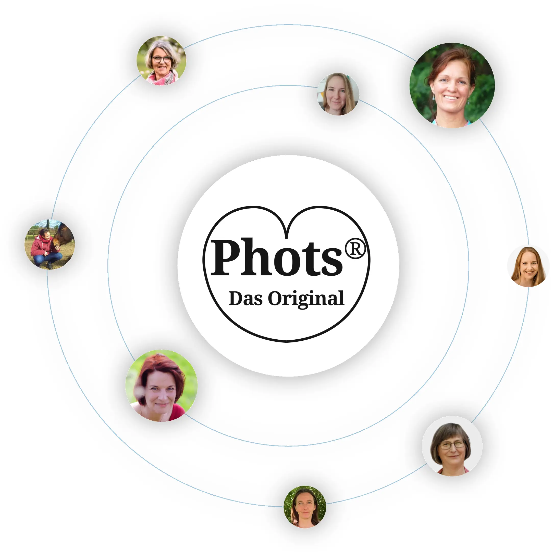 Grafik mit dem Logo „Phots – Das Original“ im Zentrum, umgeben von kreisförmig angeordneten Portraitfotos verschiedener Coaches.