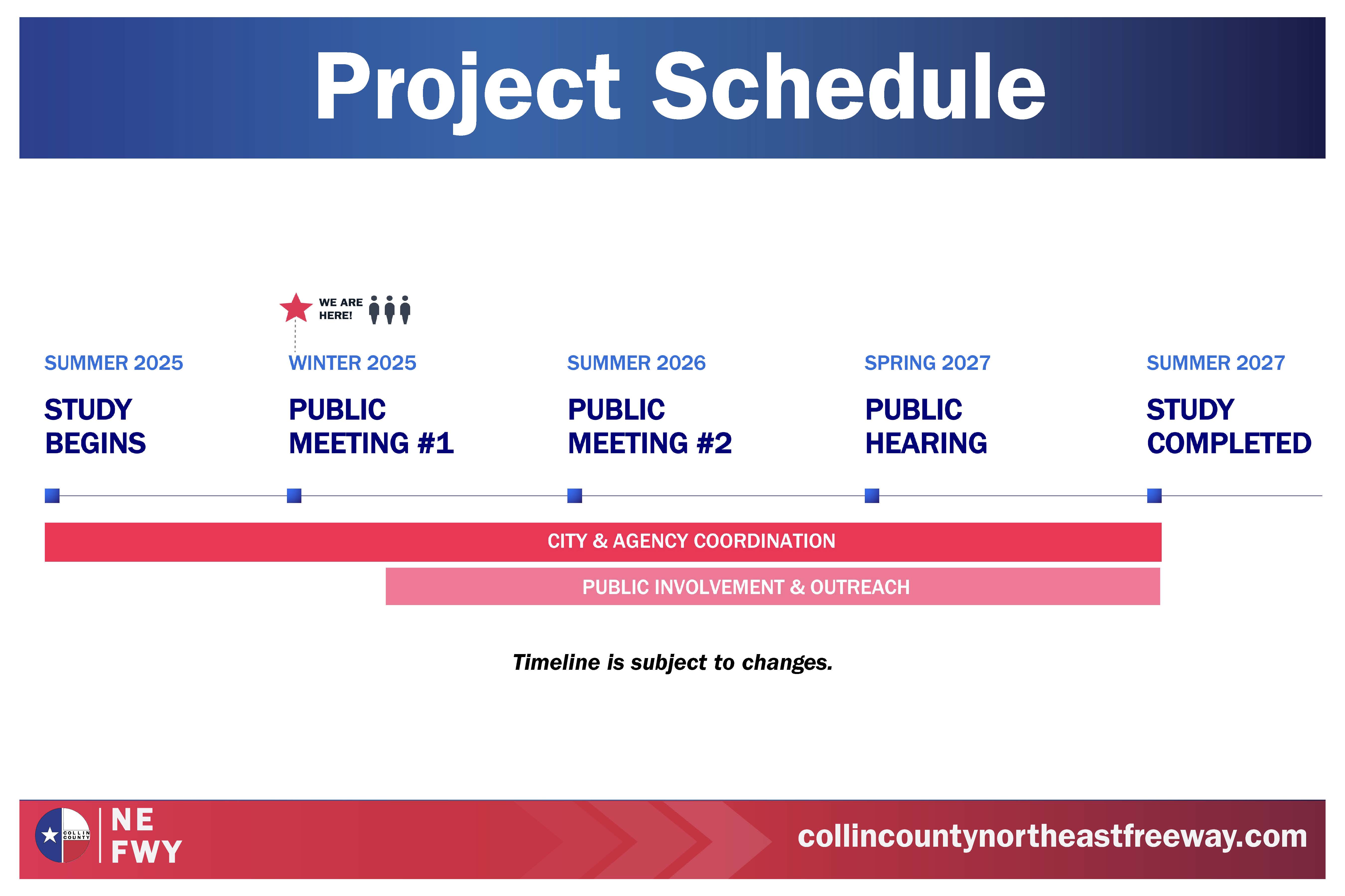 Project schedule timeline from Summer 2025 to Summer 2027 showing key milestones: Study Begins, Public Meeting #1, Public Meeting #2, Public Hearing, and Study Completed, with ongoing city and agency coordination and public involvement.