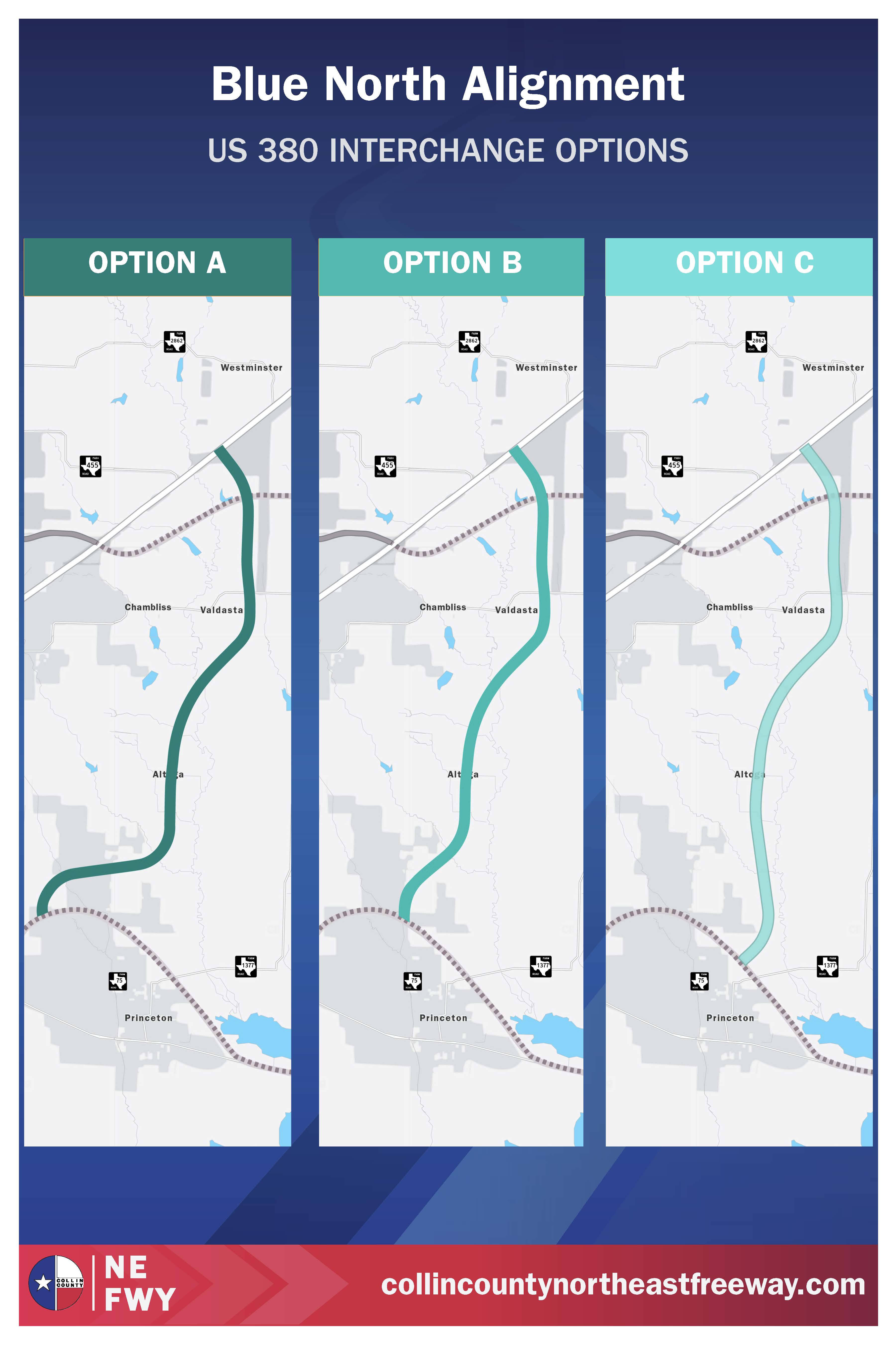 Map showing three US 380 interchange options for the Blue North Alignment near Princeton, Valdasta, and Westminster, labeled Option A, B, and C with different highway route paths.