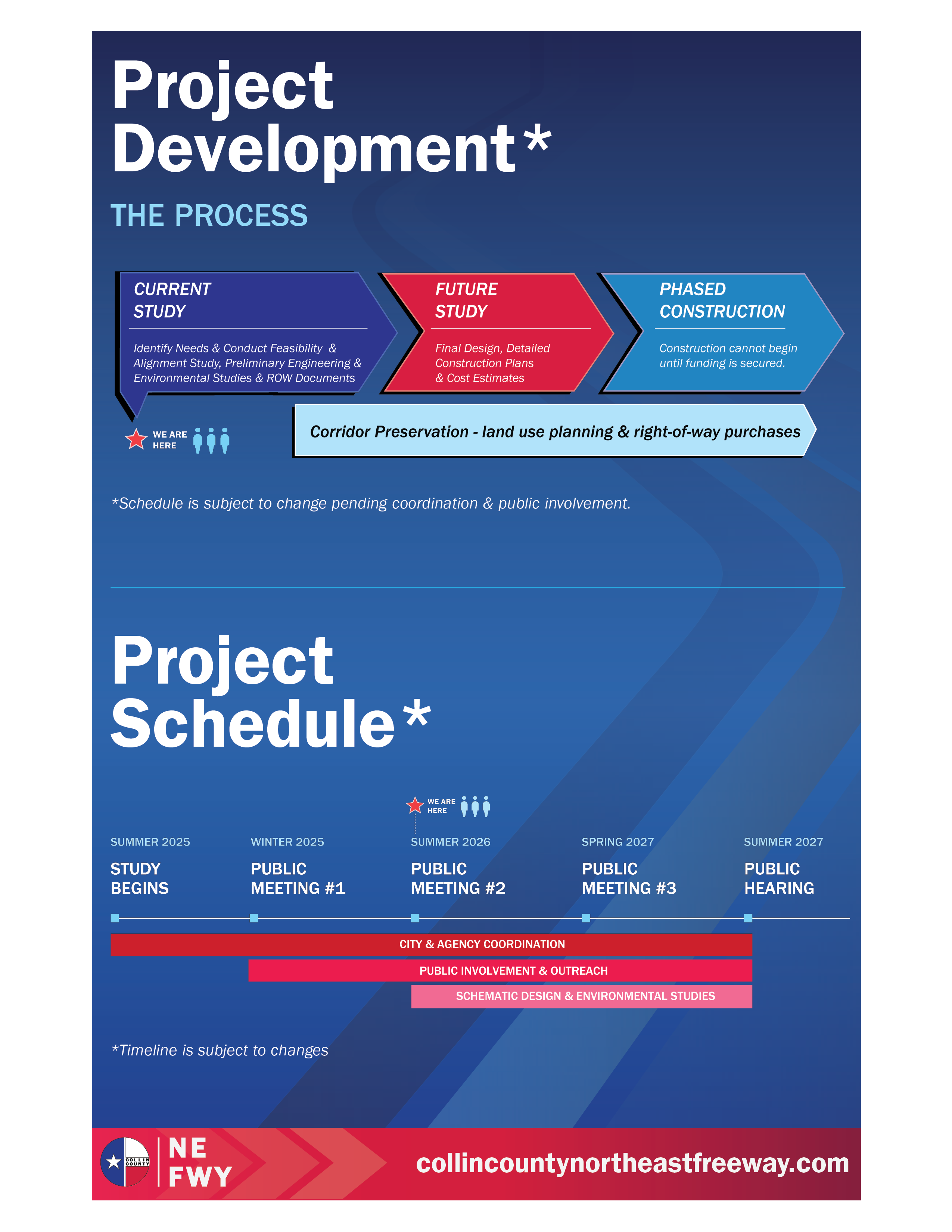 Project development process and anticipated project schedule for the Collin County Northeast Freeway Study
