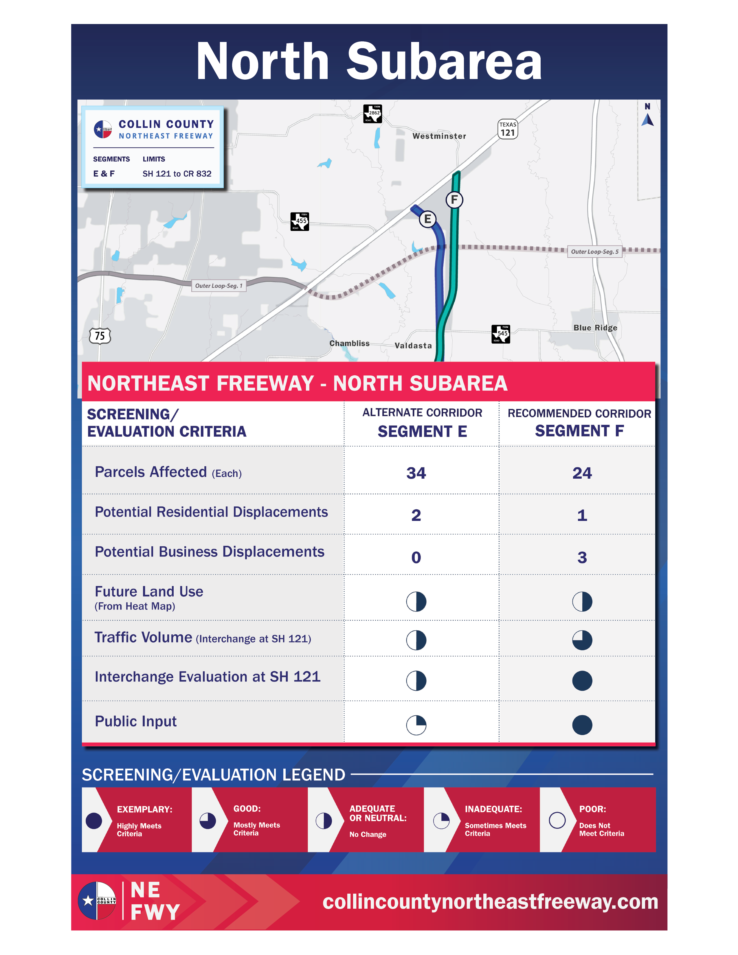 North Subarea alternatives evaluation and screening results for the Collin County Northeast Freeway Study