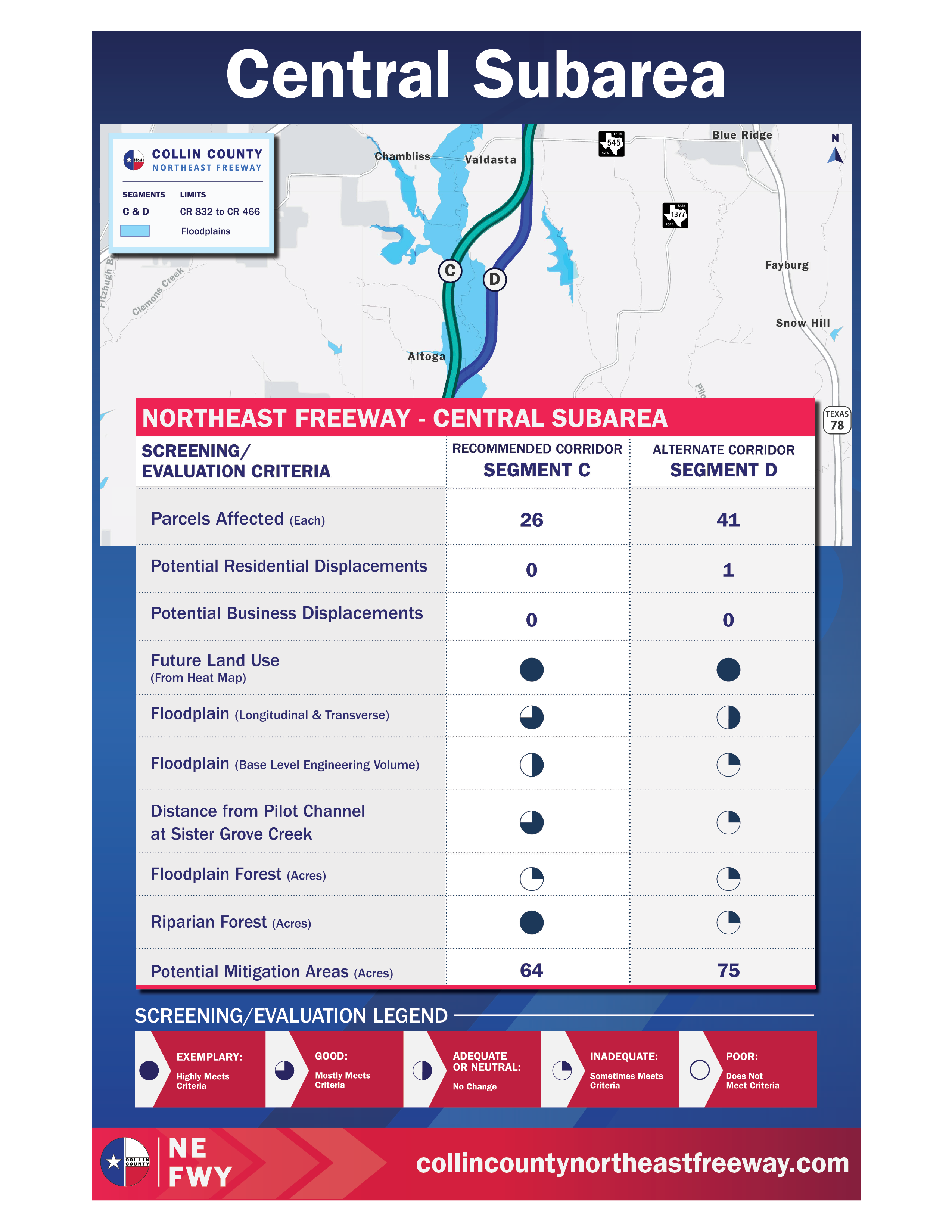 Central Subarea alternatives evaluation and screening results for the Collin County Northeast Freeway Study