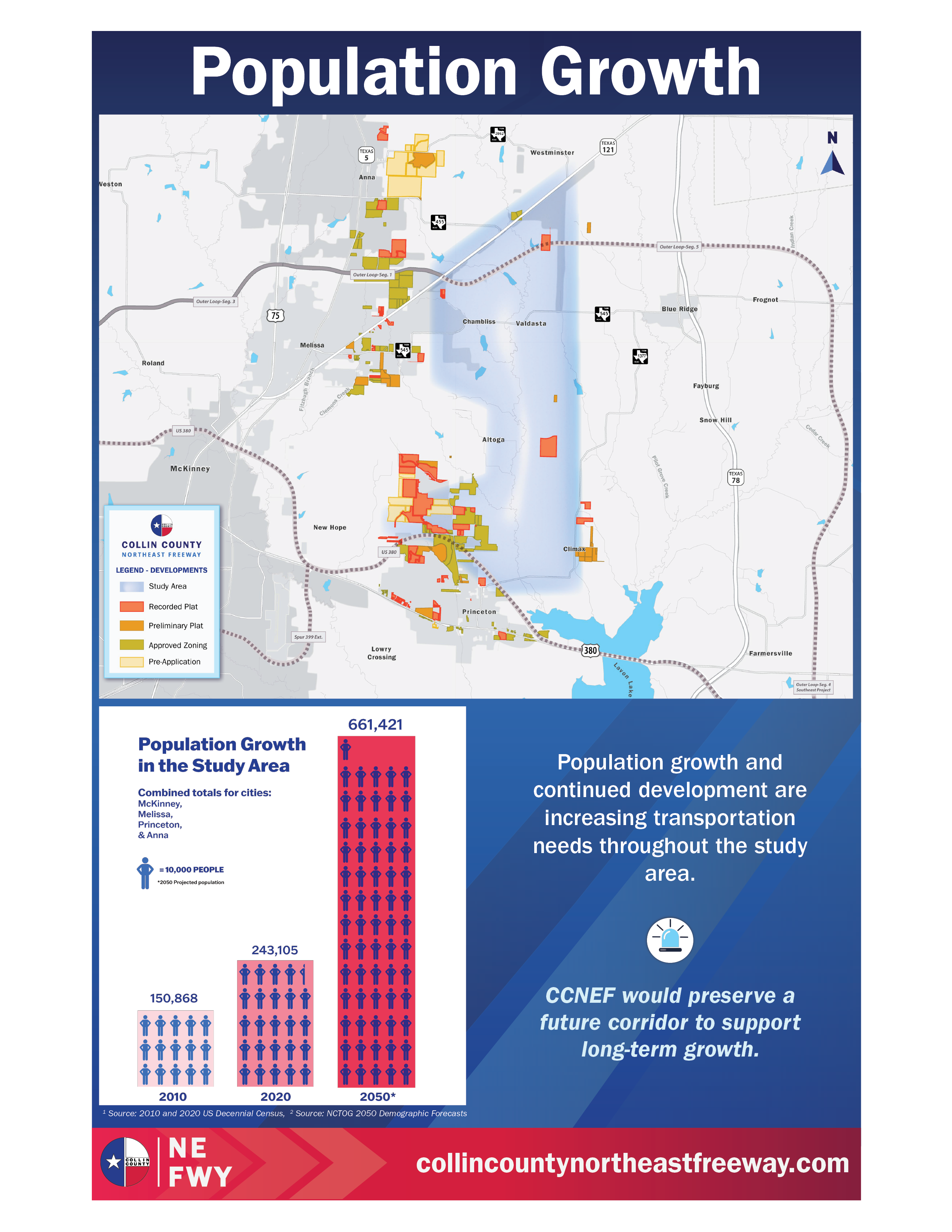 Population growth trends and projections for the Collin County Northeast Freeway Study area