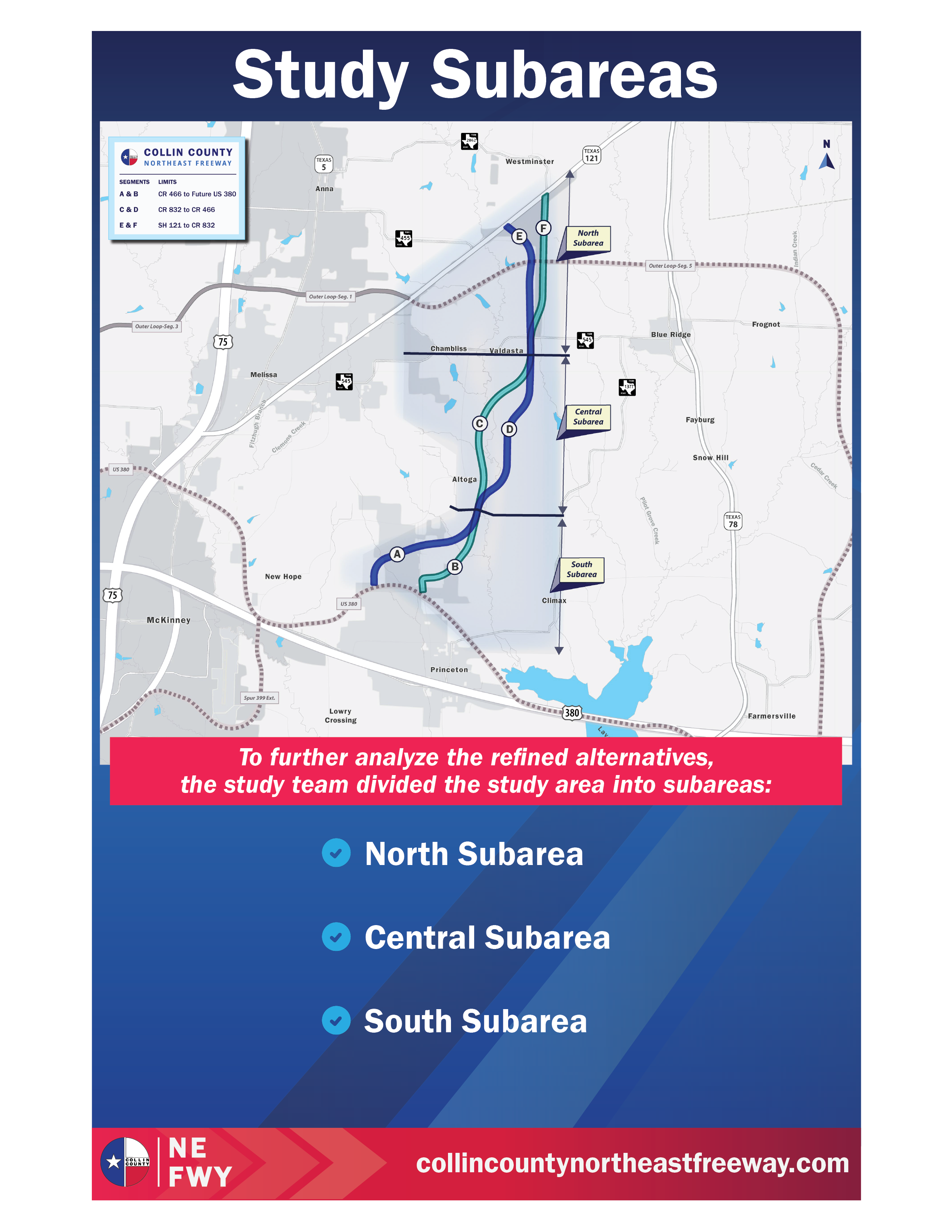 Study subareas showing the North, Central, and South Subareas for the Collin County Northeast Freeway Study