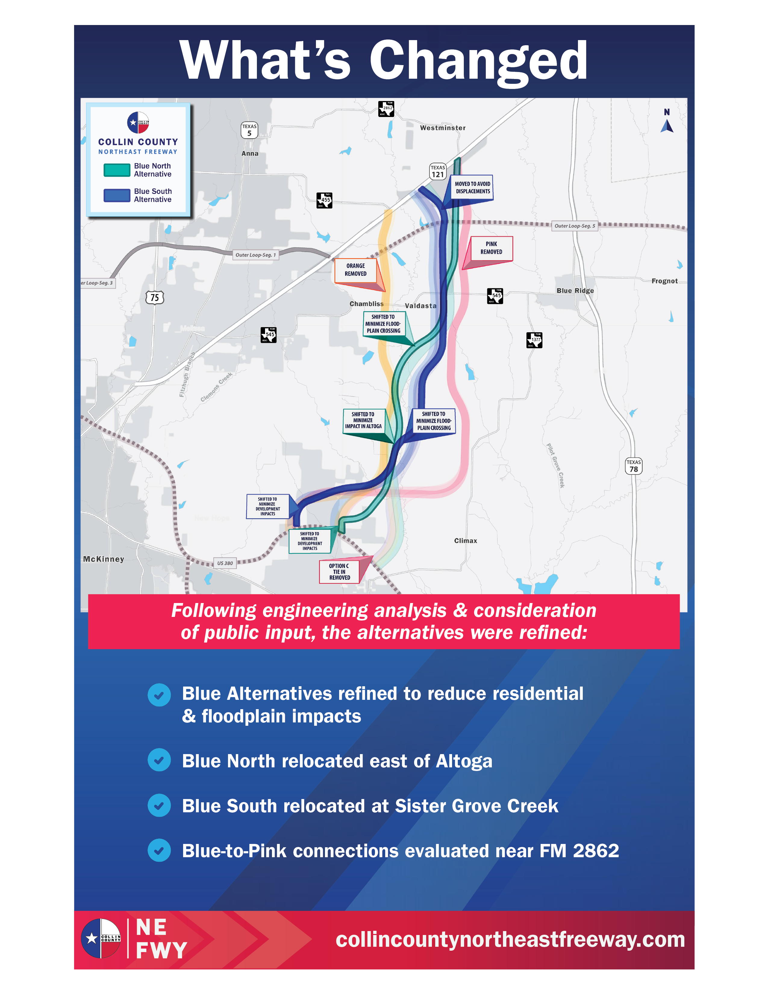 Changes to the recommended corridor alignment for the Collin County Northeast Freeway Study