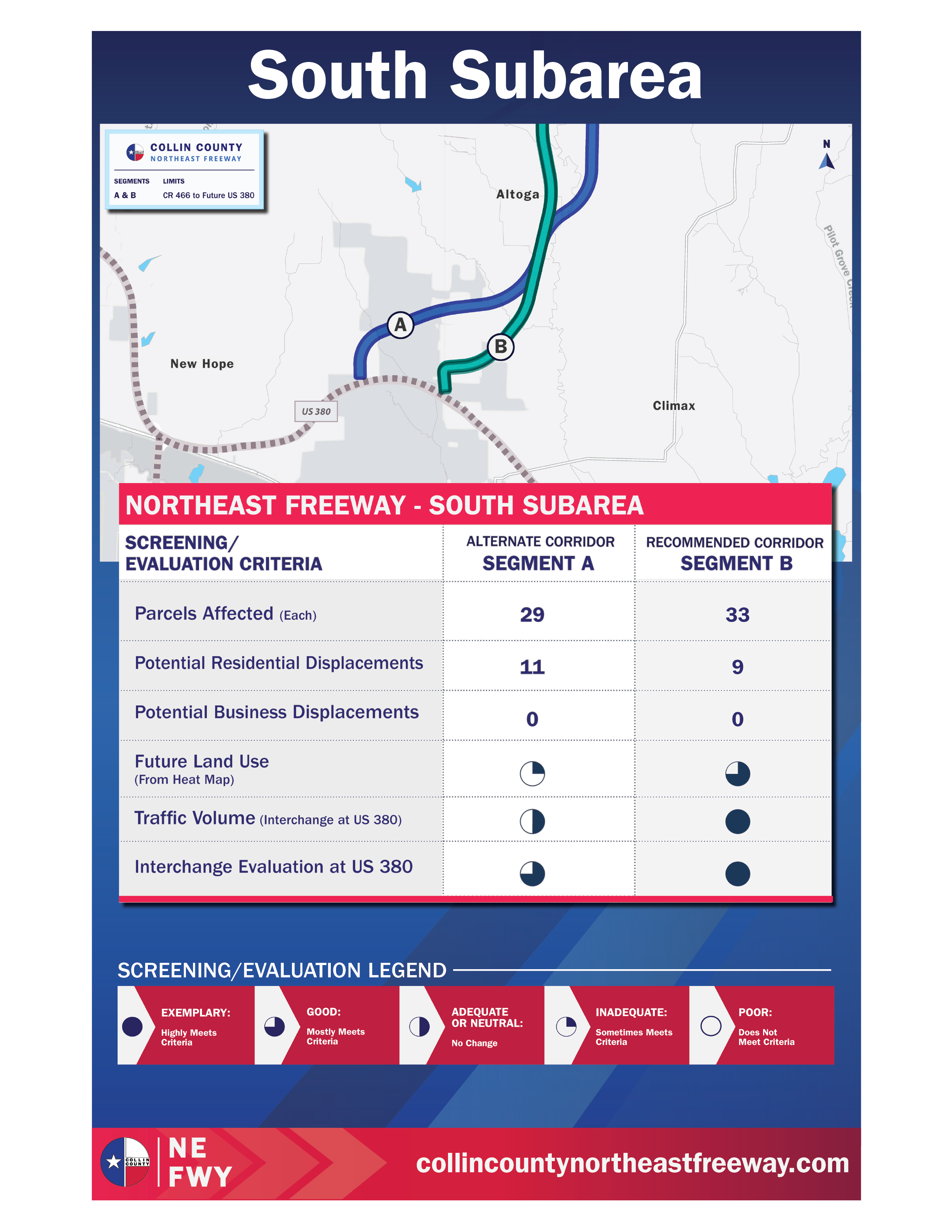 South Subarea alternatives evaluation and screening results for the Collin County Northeast Freeway Study