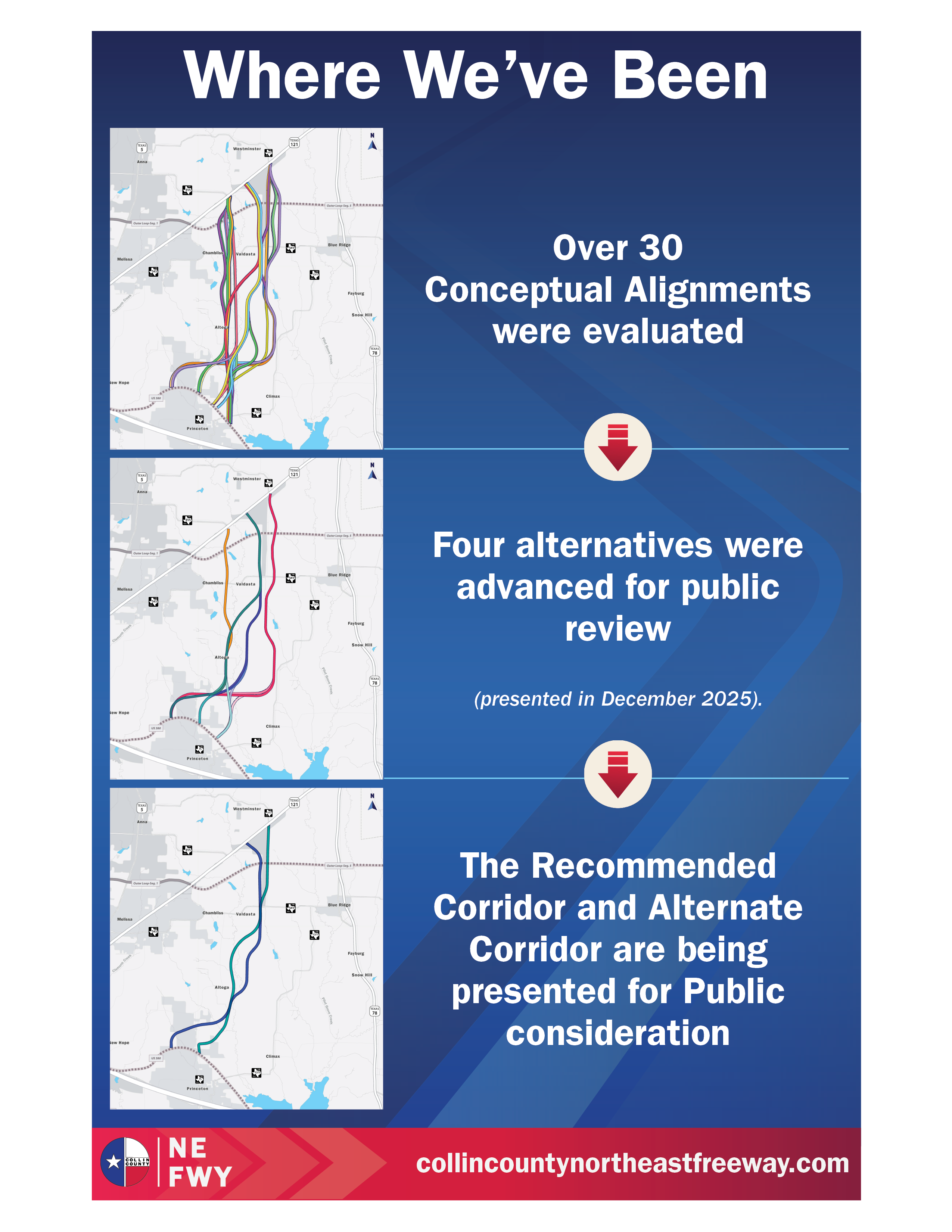 Previous corridor alternatives and recommended corridor development for the Collin County Northeast Freeway Study