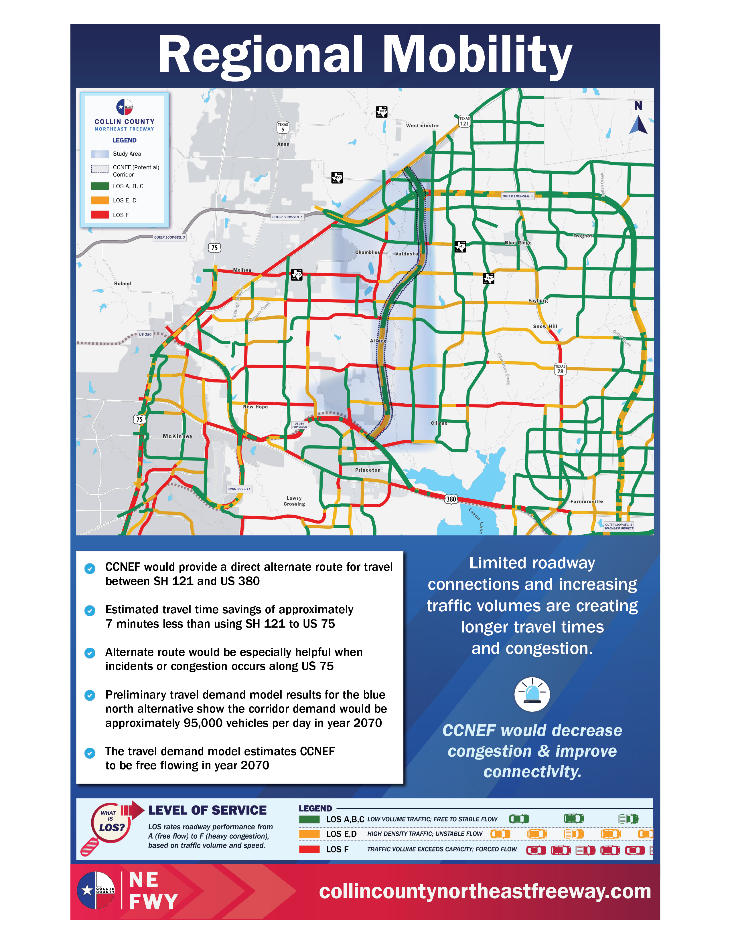 Regional mobility network and transportation connections for the Collin County Northeast Freeway Study area