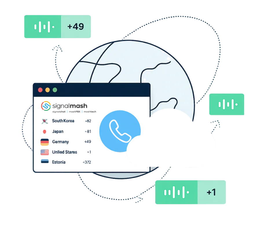 What is SIP Trunking?