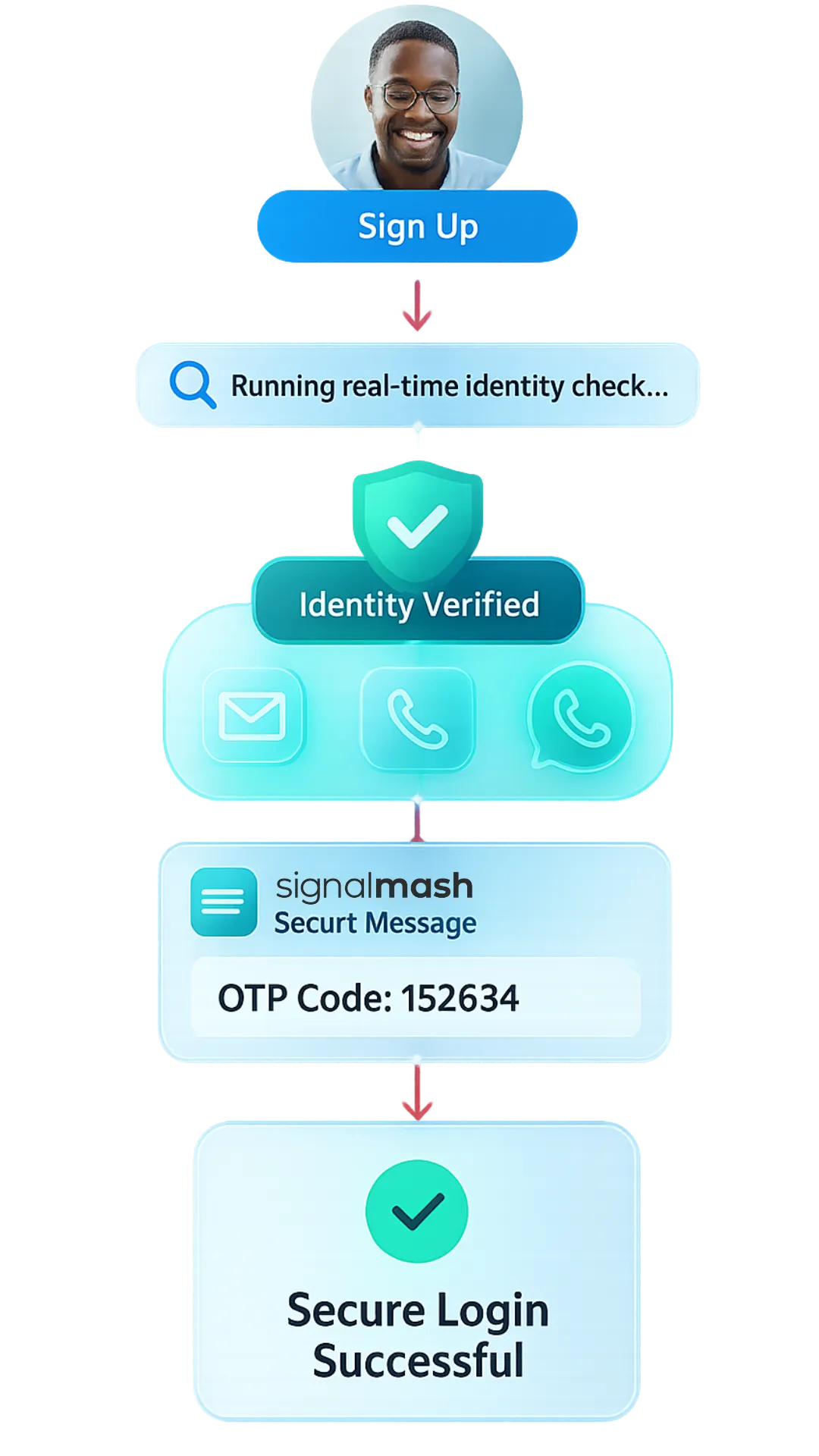 User Verification and Identity illustration