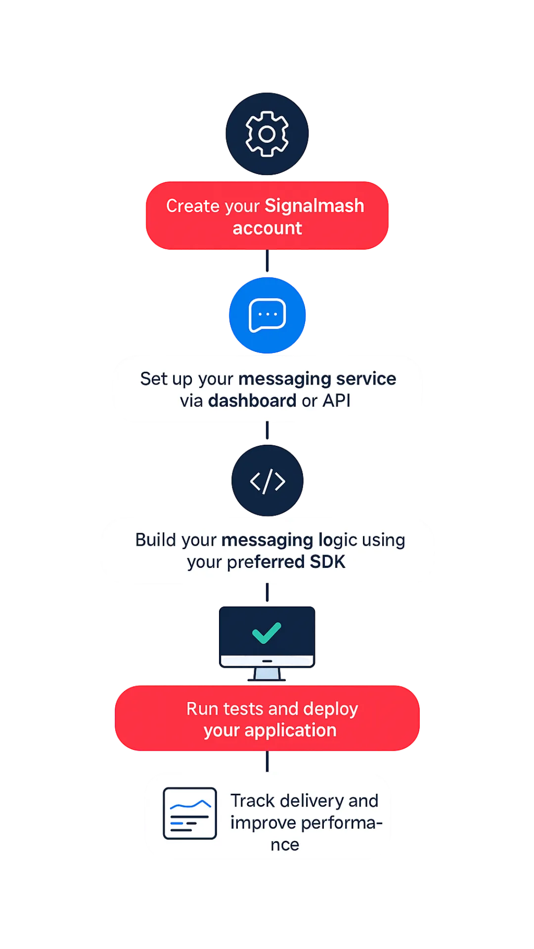 Bulk Texting Compliance & Best Practices illustration