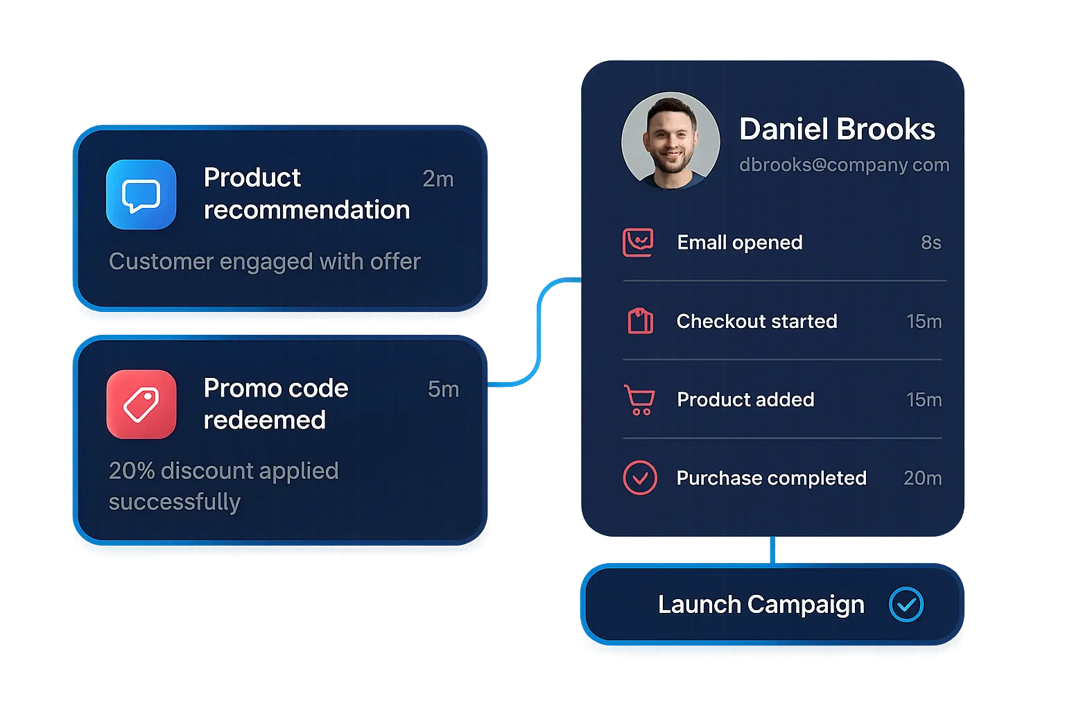 Connect map illustration
