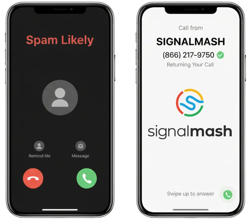 Communication by call