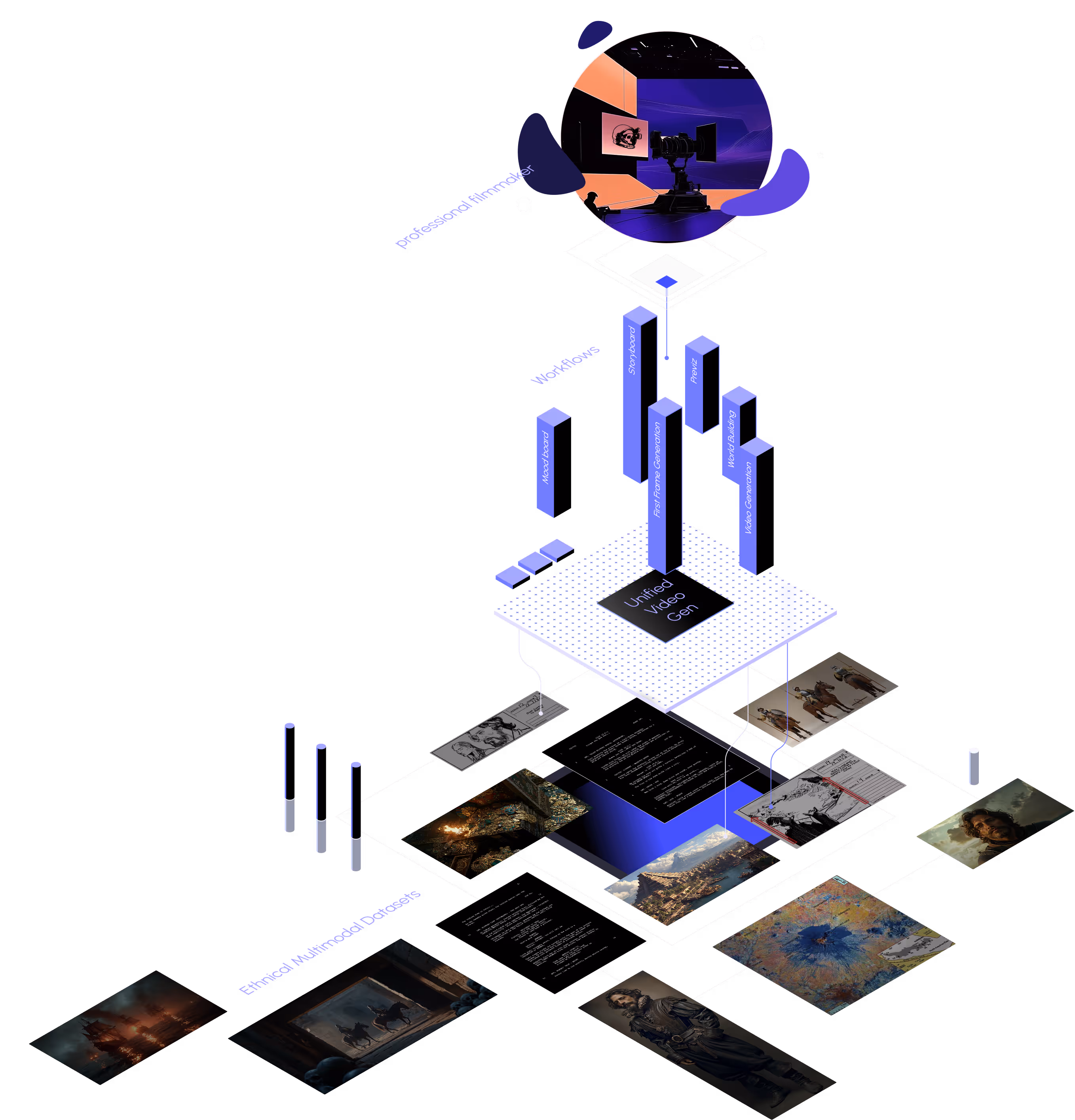 A picture shows Utopai studios' technology