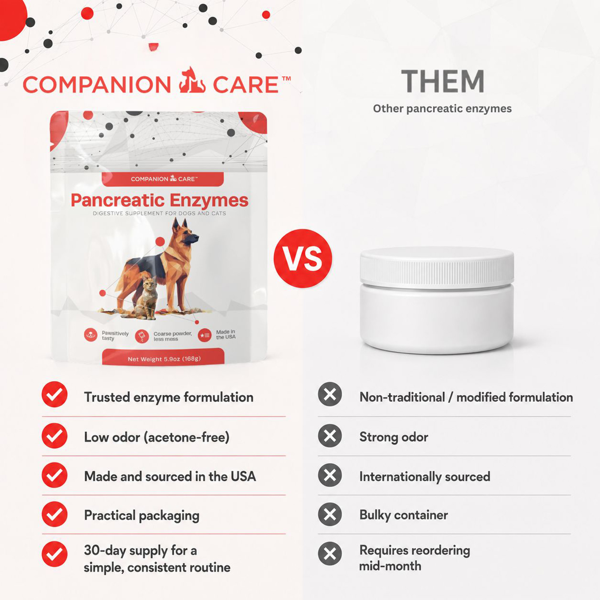 Comparison of Companion Care pancreatic enzymes and others with benefits like low odor and practical packaging.