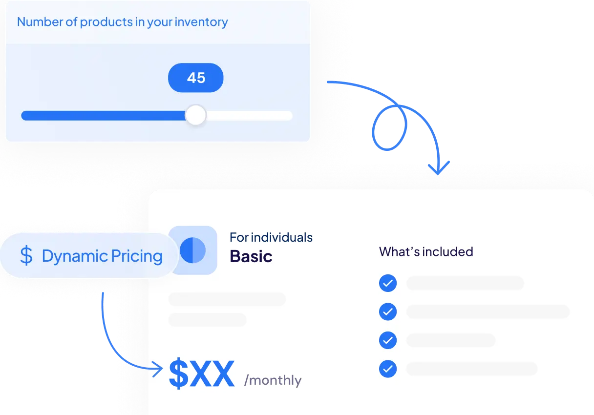 Price Calculation Graphic