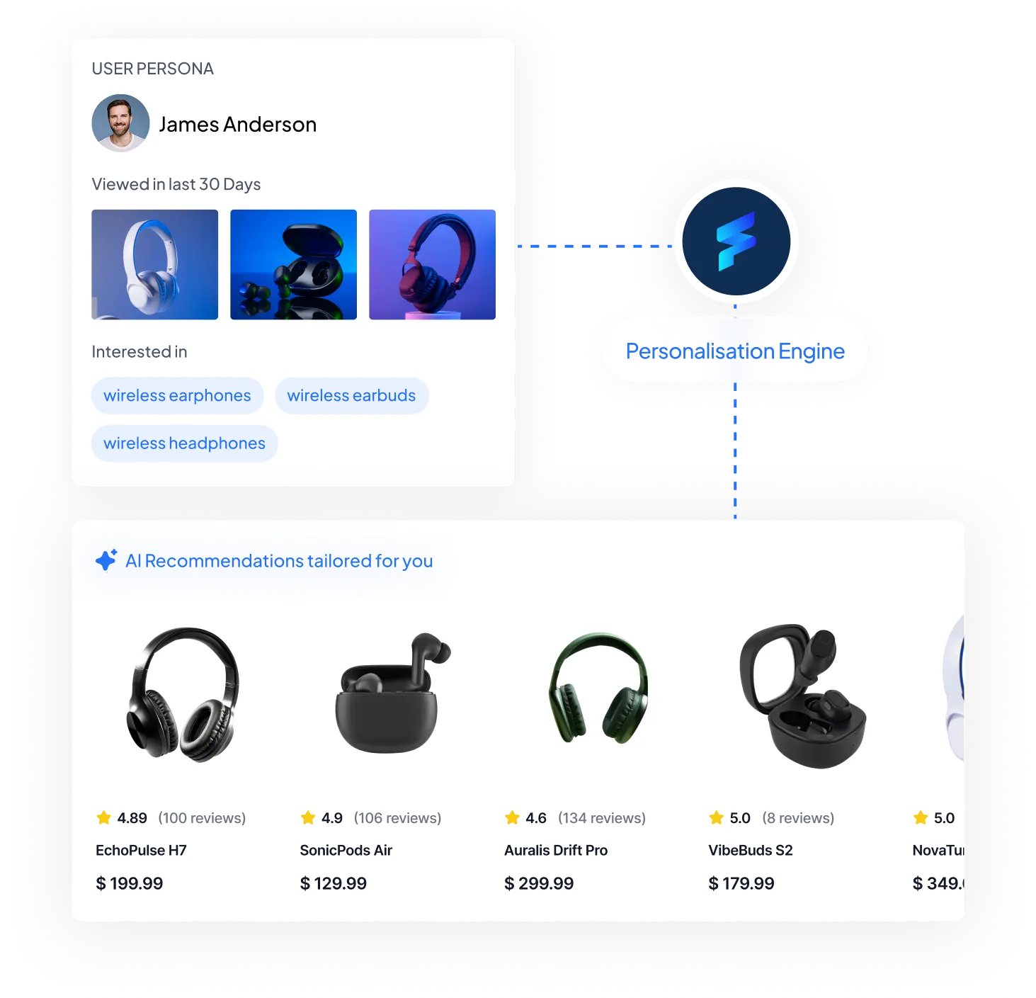 Personalisation Graphic