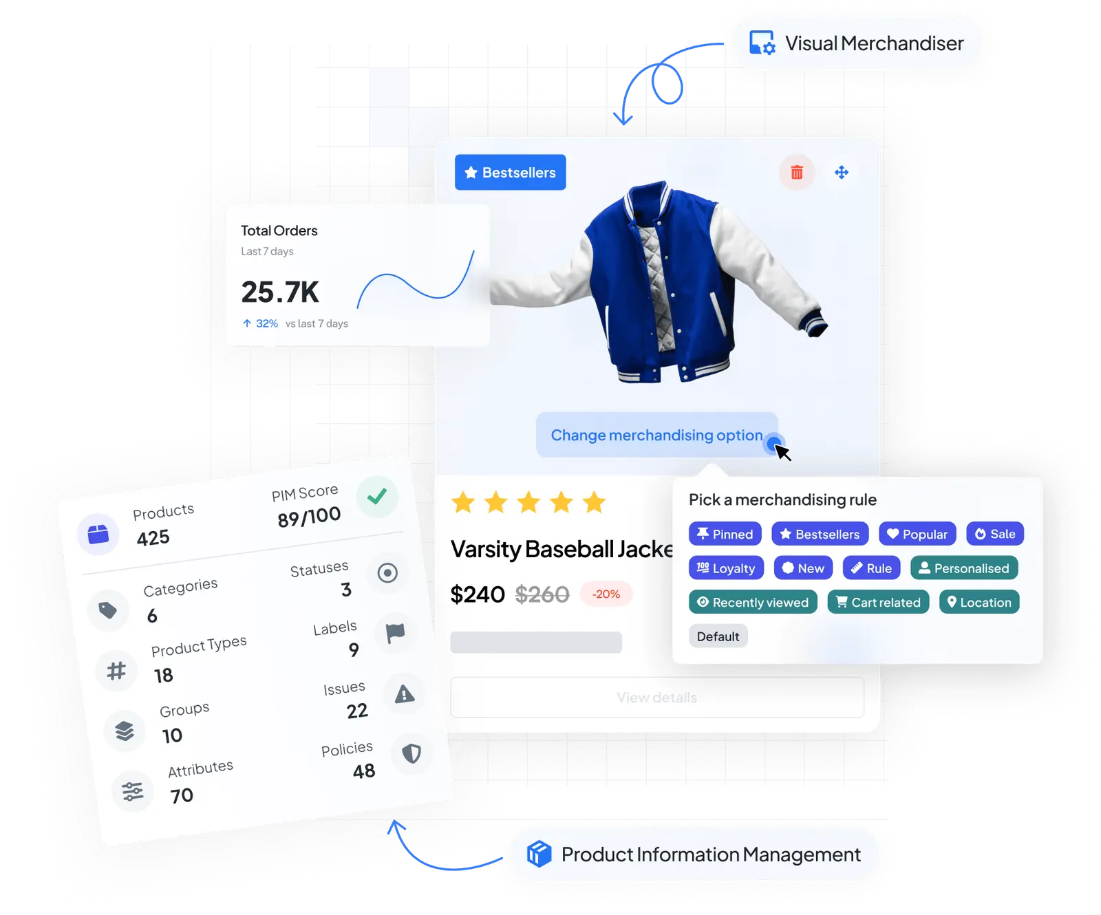 A graphic representing Smartpeak's different features