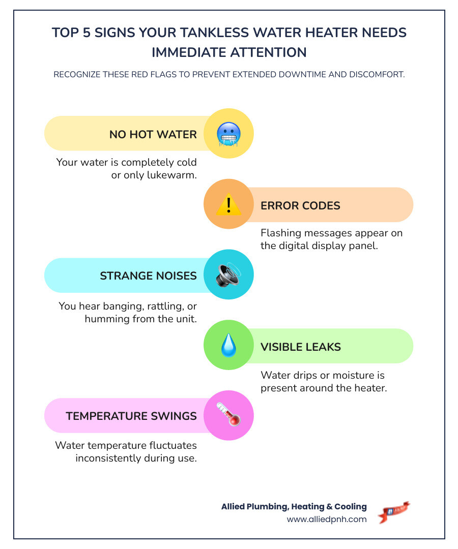 Infographic showing the top 5 signs your tankless water heater needs immediate attention: 1) No hot water or only lukewarm water, 2) Error codes flashing on the display panel, 3) Strange noises like banging, rattling, or humming, 4) Visible water leaks or moisture around the unit, 5) Fluctuating water temperatures during use - tankless water heater repair 24 hour in athens, il infographic infographic-line-5-steps-colors Infographic showing the top 5 signs your tankless water heater needs immediate attention: 1) No hot water or only lukewarm water, 2) Error codes flashing on the display panel, 3) Strange noises like banging, rattling, or humming, 4) Visible water leaks or moisture around the unit, 5) Fluctuating water temperatures during use - tankless water heater repair 24 hour in athens, il infographic infographic-line-5-steps-colors
