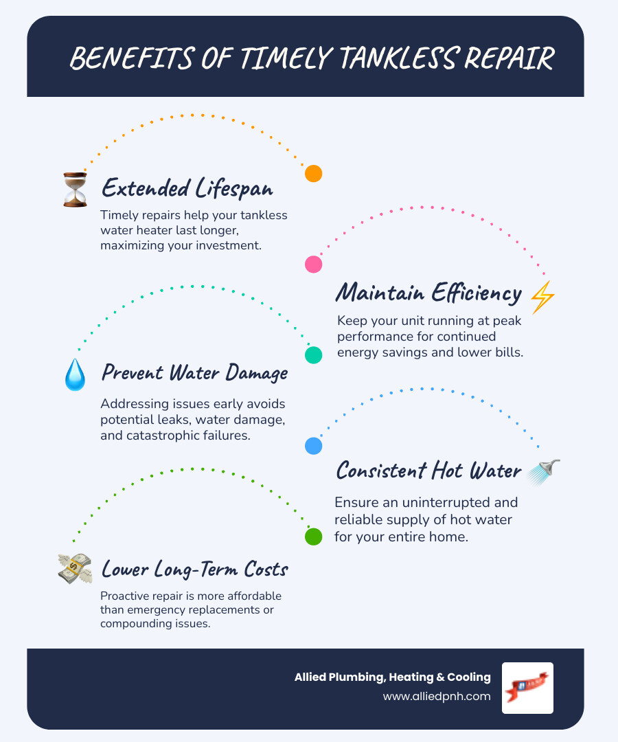 Infographic showing the benefits of timely tankless water heater repair including extended lifespan, maintained energy efficiency, prevention of water damage, consistent hot water supply, and lower long-term costs compared to emergency replacements - tankless water heater repair affordable in springfield, il infographic infographic-line-5-steps-blues-accent_colors Infographic showing the benefits of timely tankless water heater repair including extended lifespan, maintained energy efficiency, prevention of water damage, consistent hot water supply, and lower long-term costs compared to emergency replacements - tankless water heater repair affordable in springfield, il infographic infographic-line-5-steps-blues-accent_colors