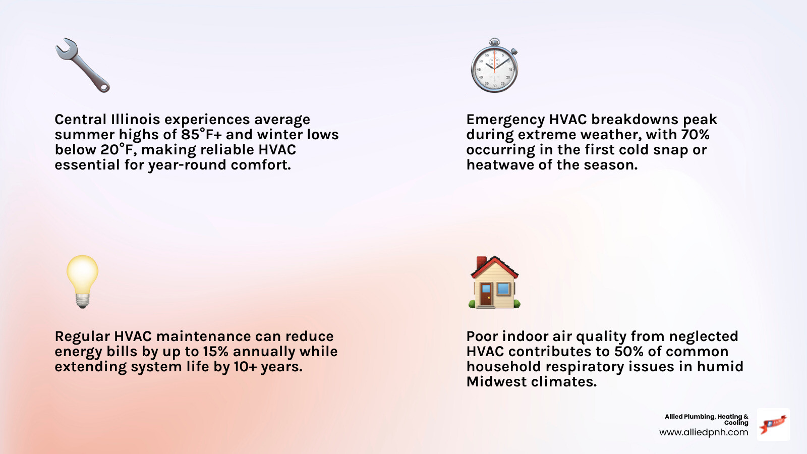 Infographic showing top HVAC companies serving Jerome IL with key services and differentiators - "Which heating and cooling