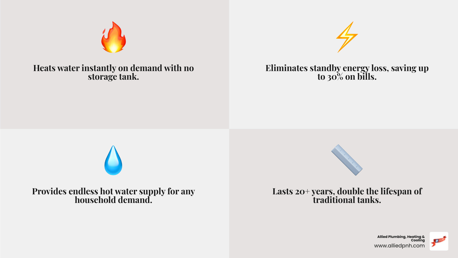 Infographic showing how tankless water heaters work, key benefits, and local Springfield rebate details - tankless water
