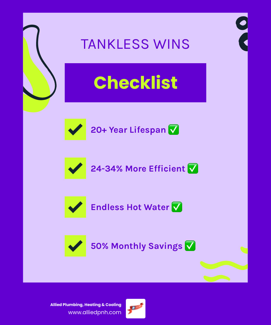 Infographic comparing tankless vs traditional water heater efficiency, lifespan, and energy savings - tankless water heater