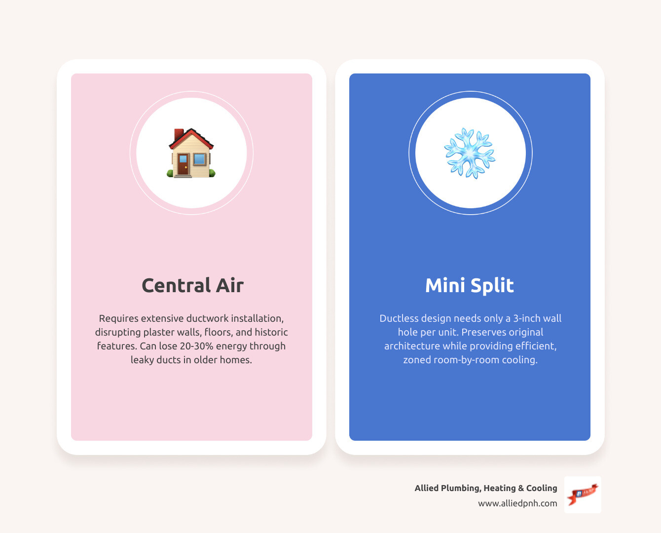 Infographic comparing central air vs ductless mini split systems for older homes without ductwork - central air vs mini Infographic comparing central air vs ductless mini split systems for older homes without ductwork - central air vs mini